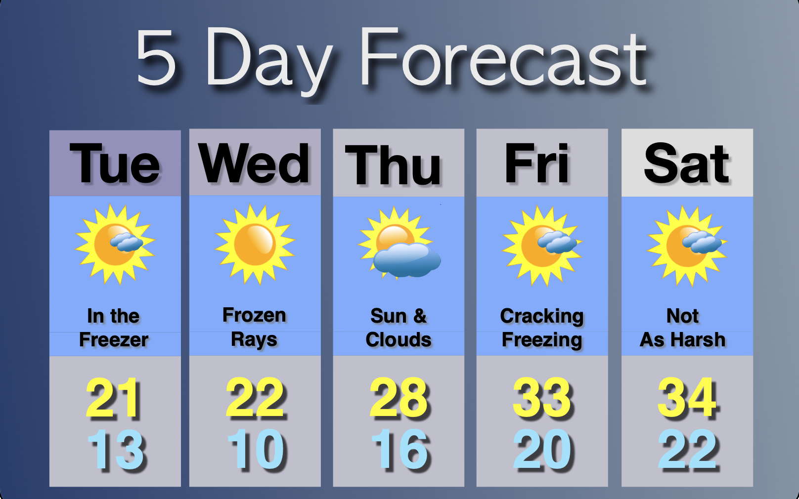 Extended Forecast